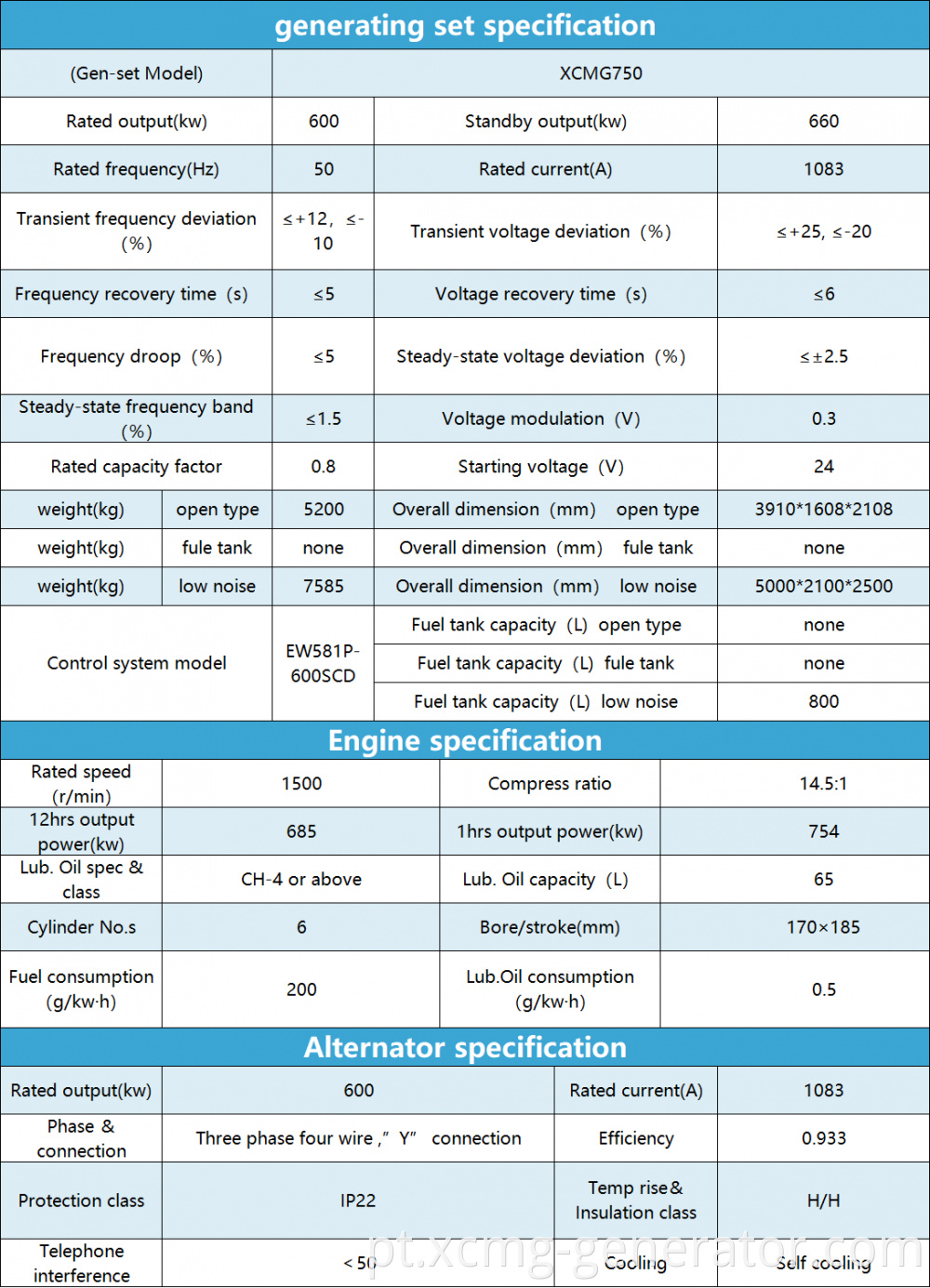 750kva generator